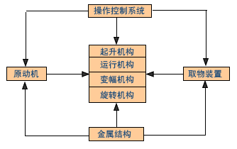 起重機(jī)原理圖