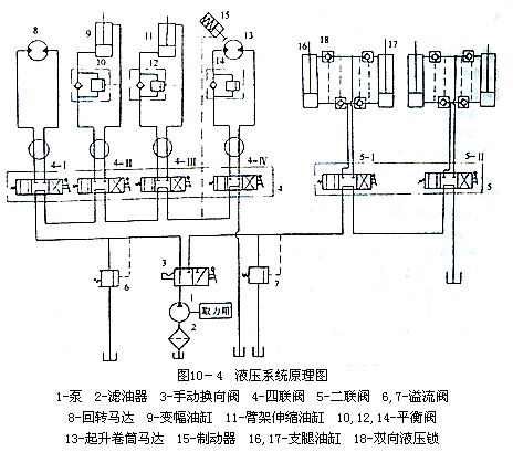 汽車起重機液壓系統(tǒng)原理圖