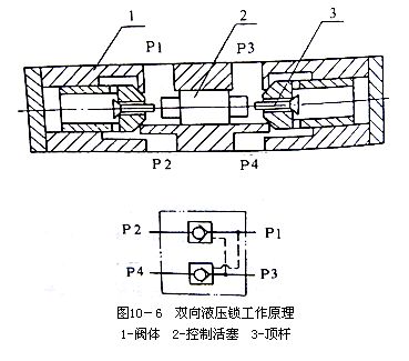 平衡閥工作原理圖