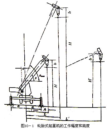 輪胎汽車起重機(jī)